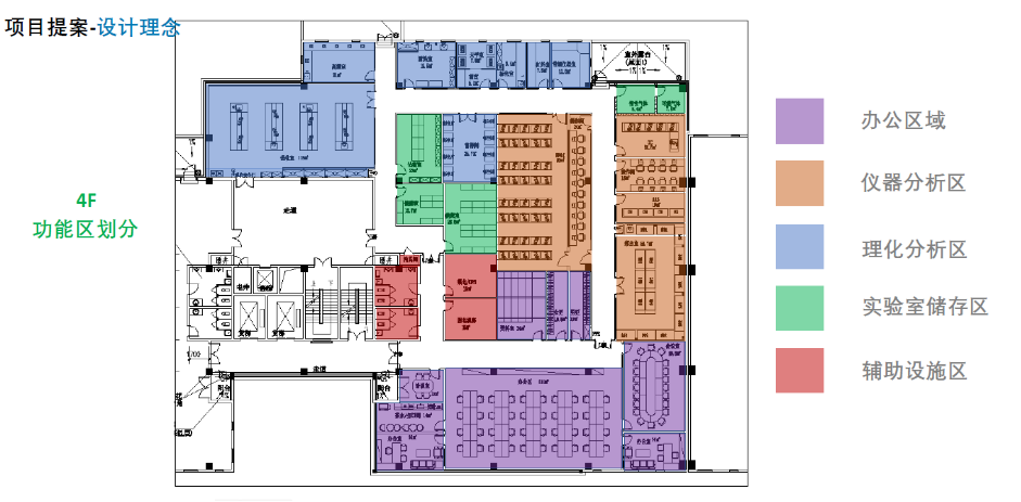 实验室规划设计